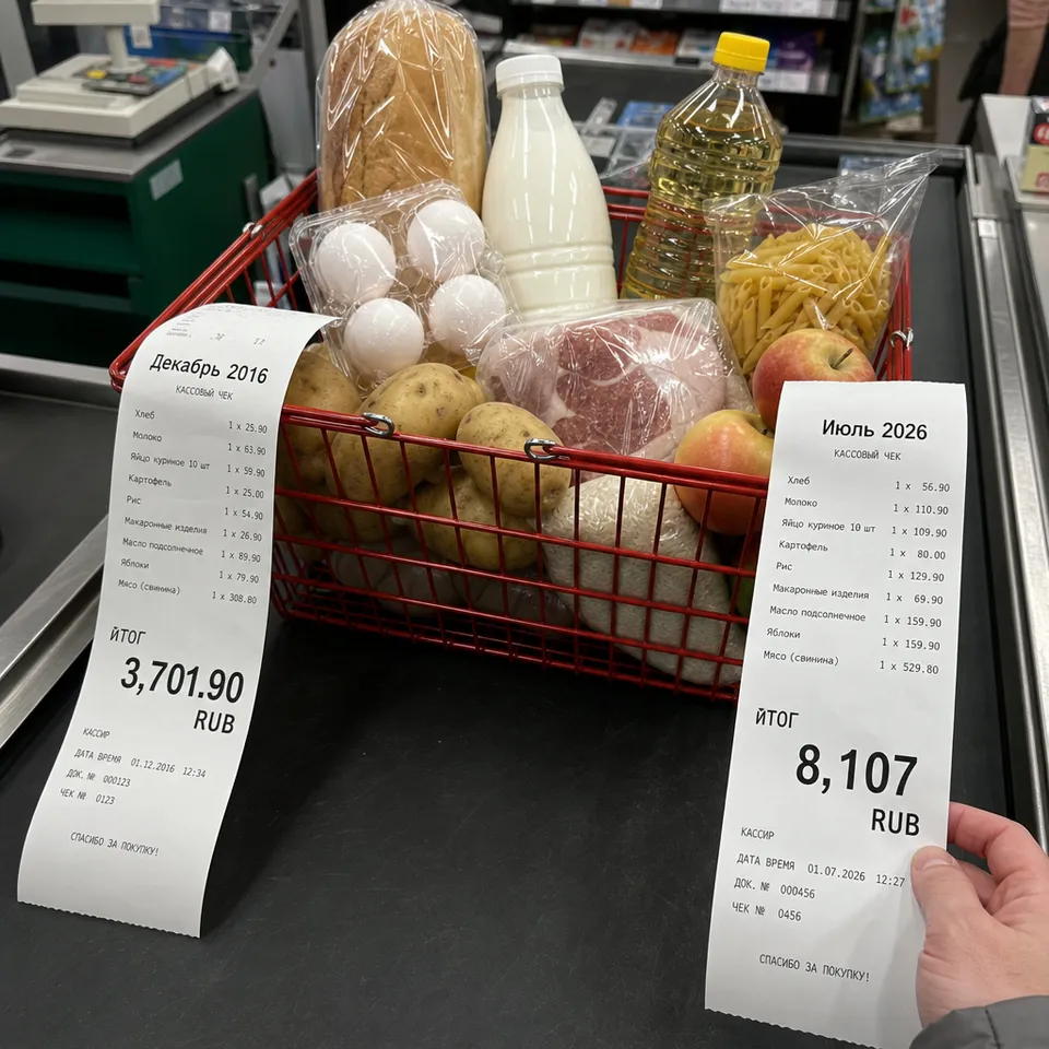 Рубль 2026: цены на продукты выросли вдвое за 10 лет