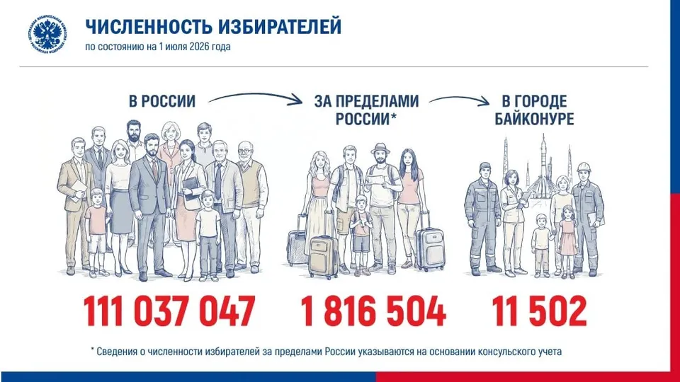 Как проголосовать на выборах в Госдуму 18–20 сентября 2026